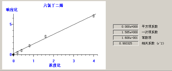 熱解吸儀